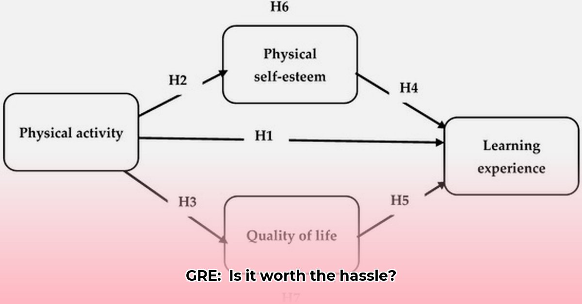 higher-education-test-abbr